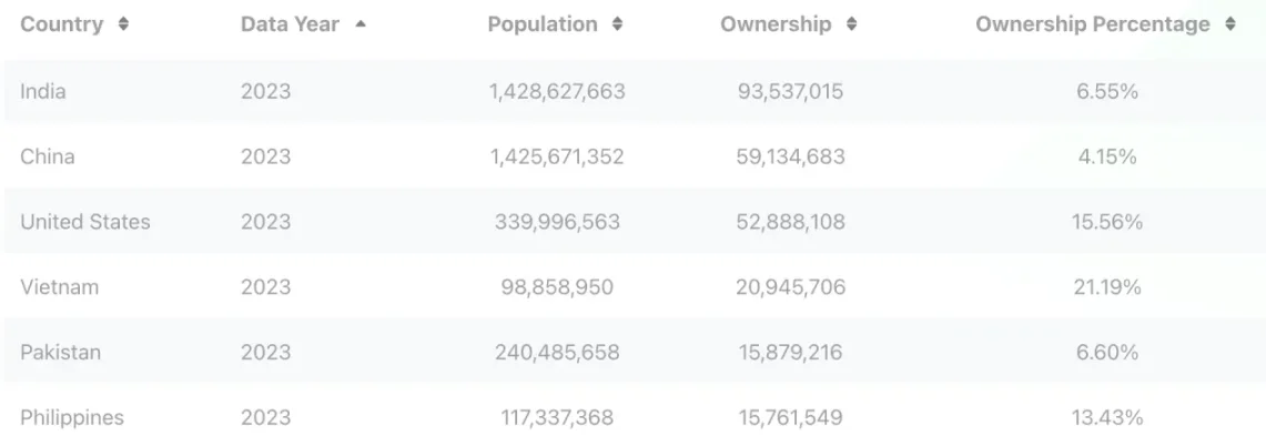 MIIX Capital:美国加密市场调研报告