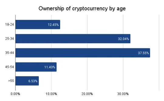 MIIX Capital:美国加密市场调研报告