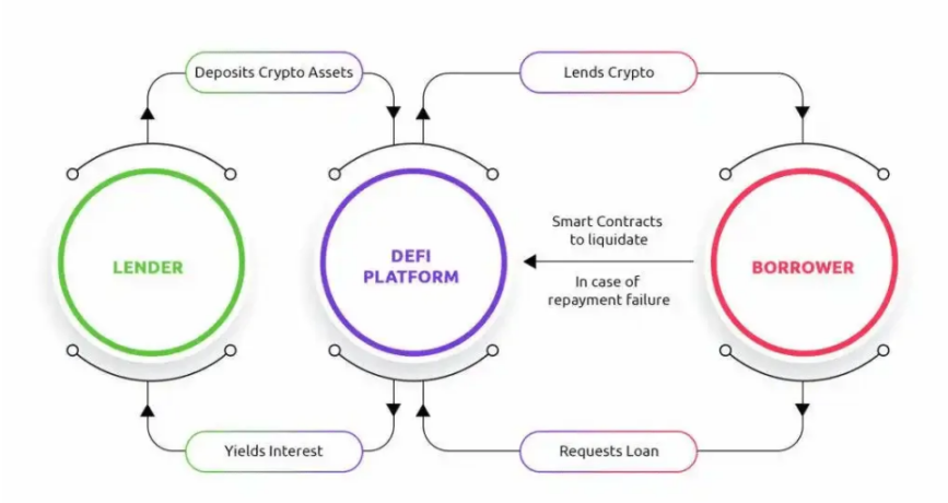 Yield Farming与Staking：哪种被动收入策略更有利？