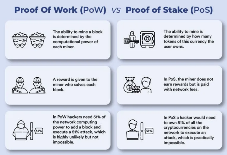 Yield Farming与Staking：哪种被动收入策略更有利？