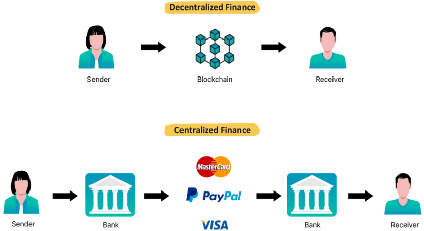 Yield Farming与Staking：哪种被动收入策略更有利？