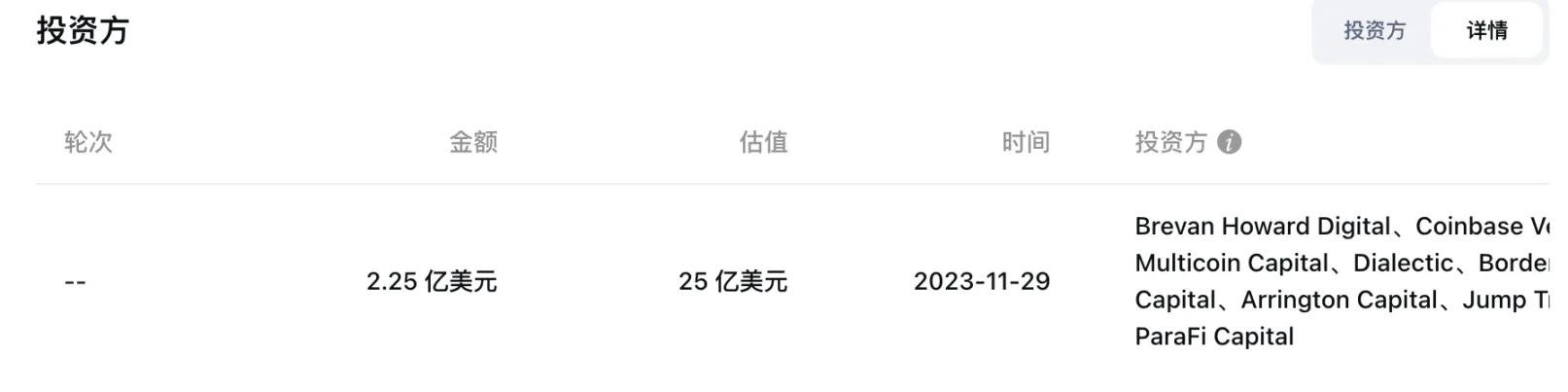 估值25亿美元的Wormhole即将发币，下个「大毛」来袭
