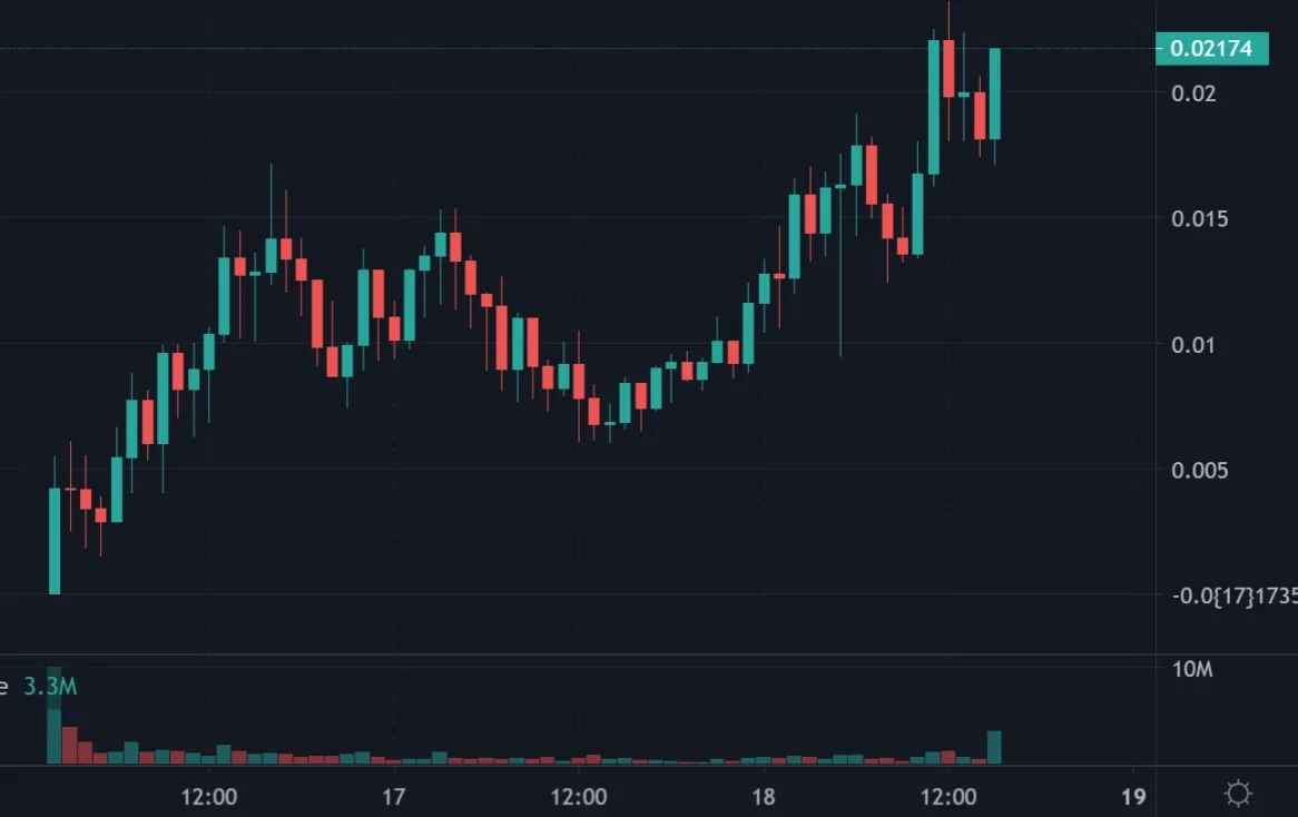 Sora再掀AI热潮,速览14个AI概念代币