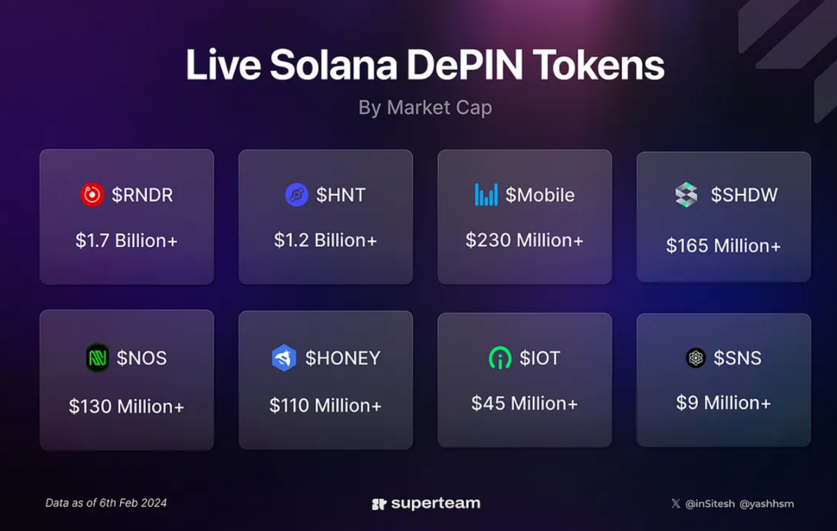 盘点2024 年Solana DePIN发展状态