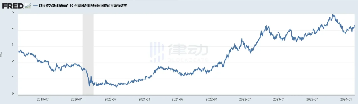 DeFi收益率反超国债，RWA叙事又要失灵了吗？