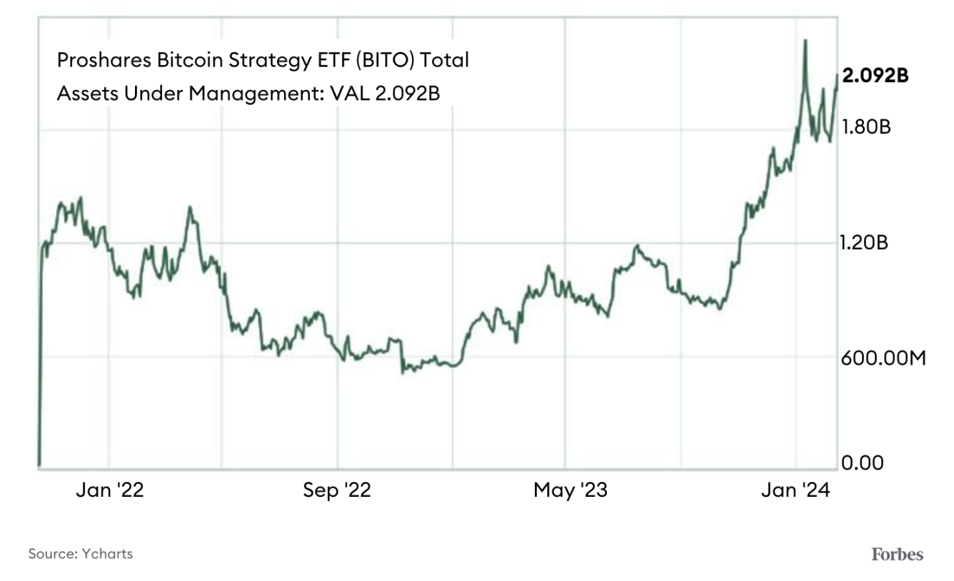 福布斯：比特币现货ETF登场，期货ETF何去何从？