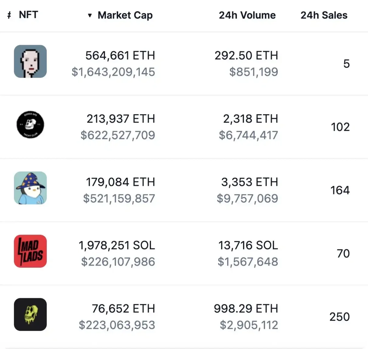 Bankless:如何玩转Solana NFT?