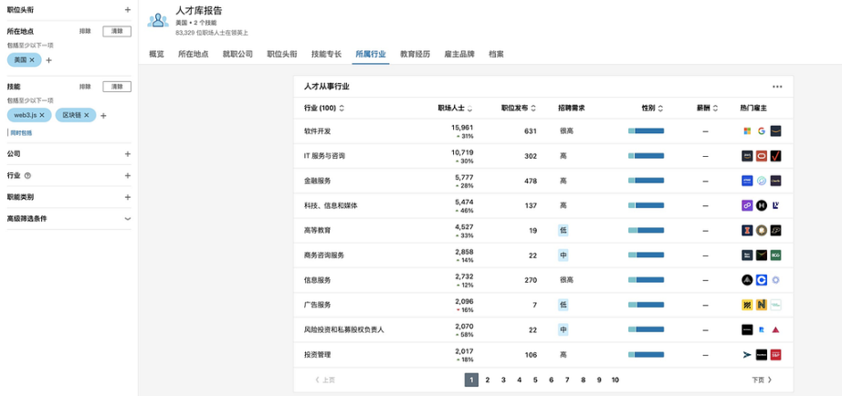 MIIX Capital：美国加密市场调研报告