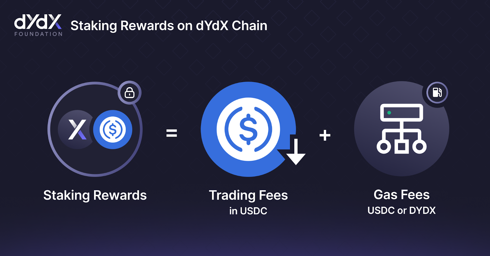 dYdX坐稳去中心化永续合约头把交椅，dYdX Chain做对了什么？