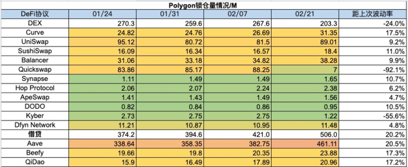 ETH Denver开幕在即，DEX板块普涨