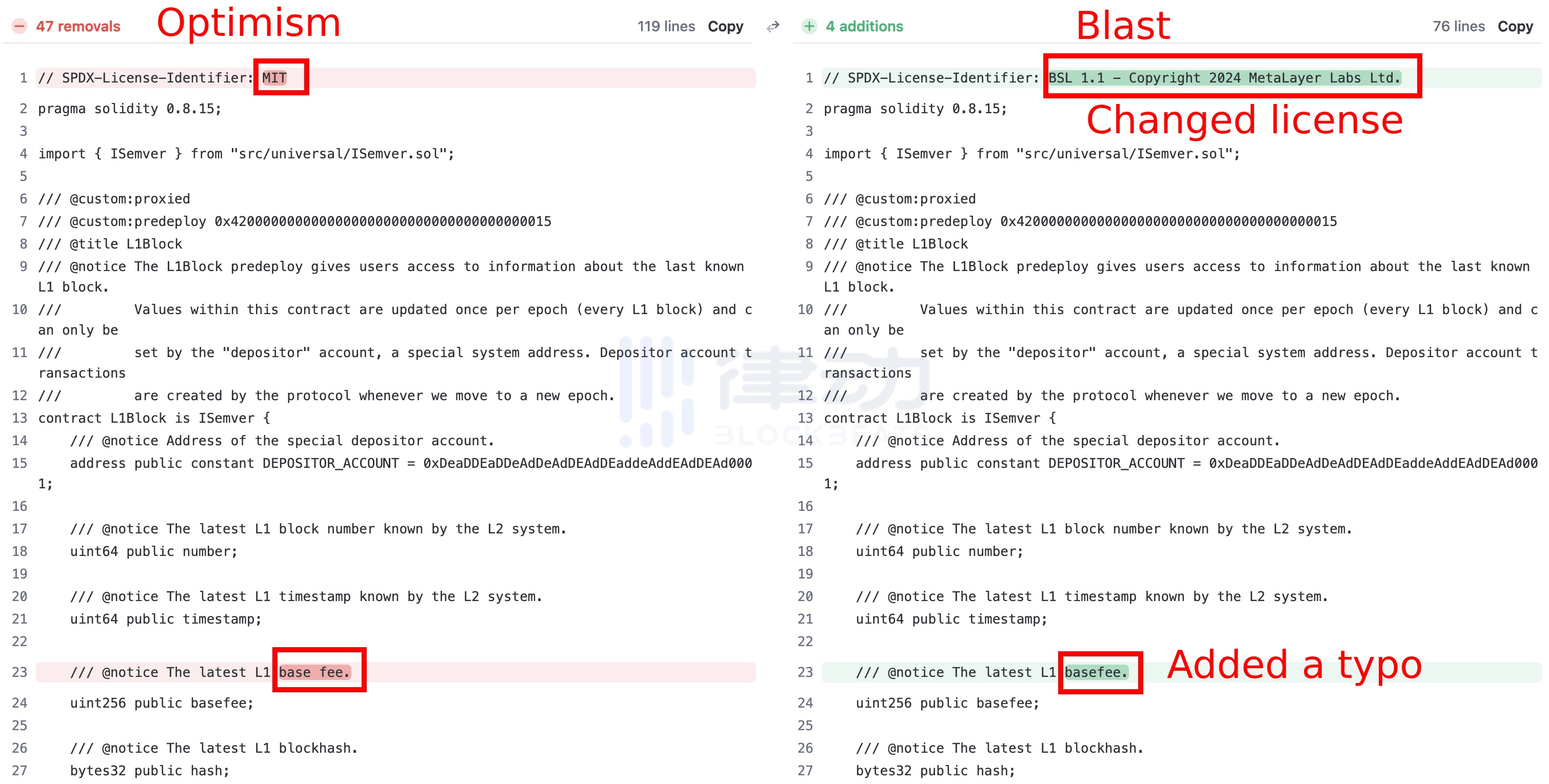 Blast被质疑抄袭OP代码，「流水线 L2」背后一地鸡毛？