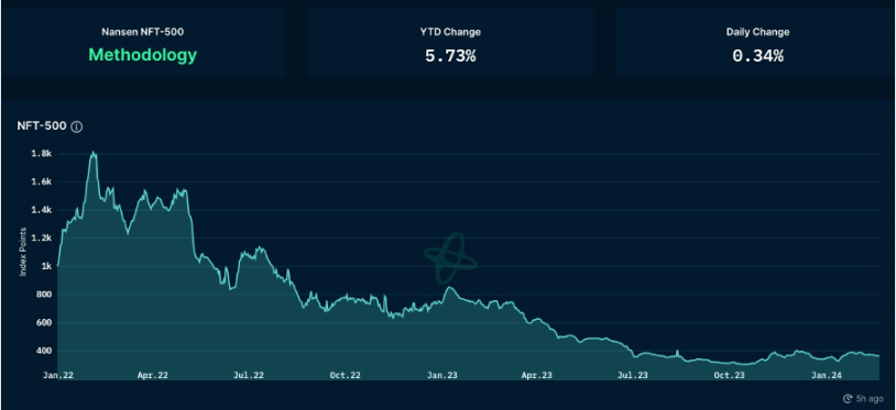 ETH Denver开幕在即，DEX板块普涨