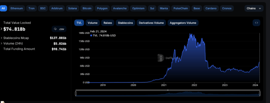 DeFi牛市指标？MetaMask月活用户超3000万