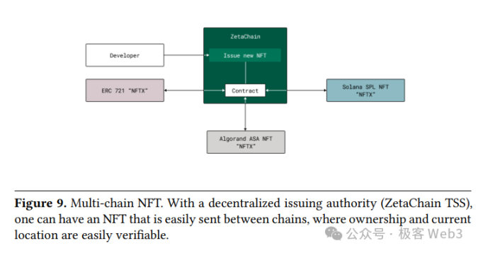 技术解读ZetaChain：一站式多链DAPP底层设施