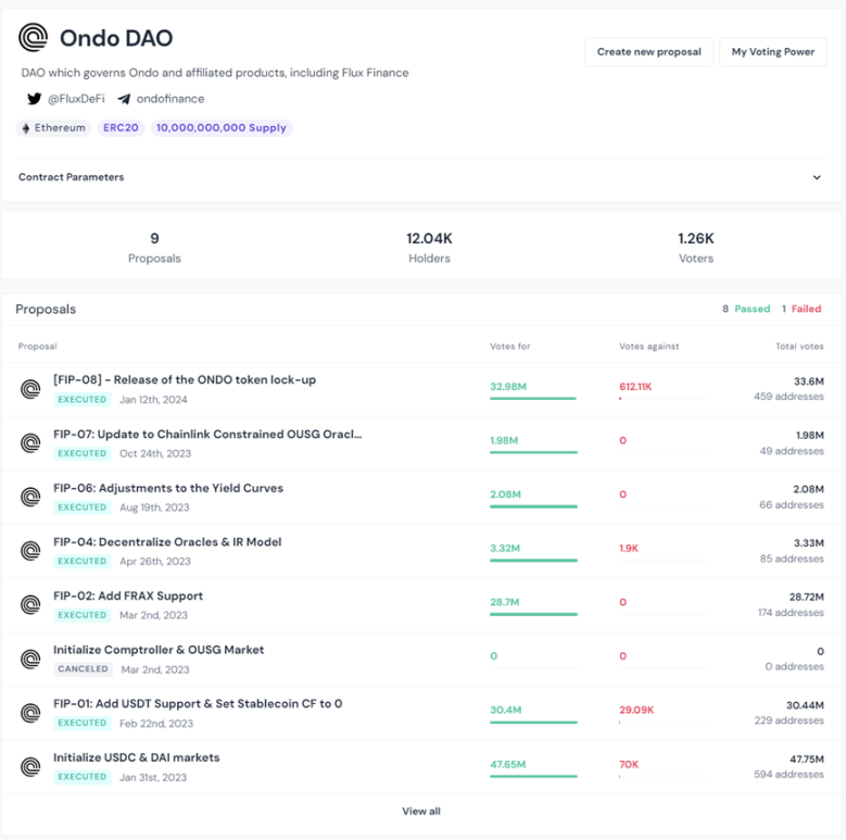 深度解析Ondo Finance:Web3投行的美债上链实践