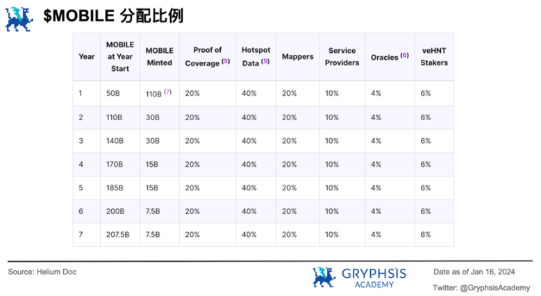 深度解析Mobile Network：病毒级传播覆盖的秘诀