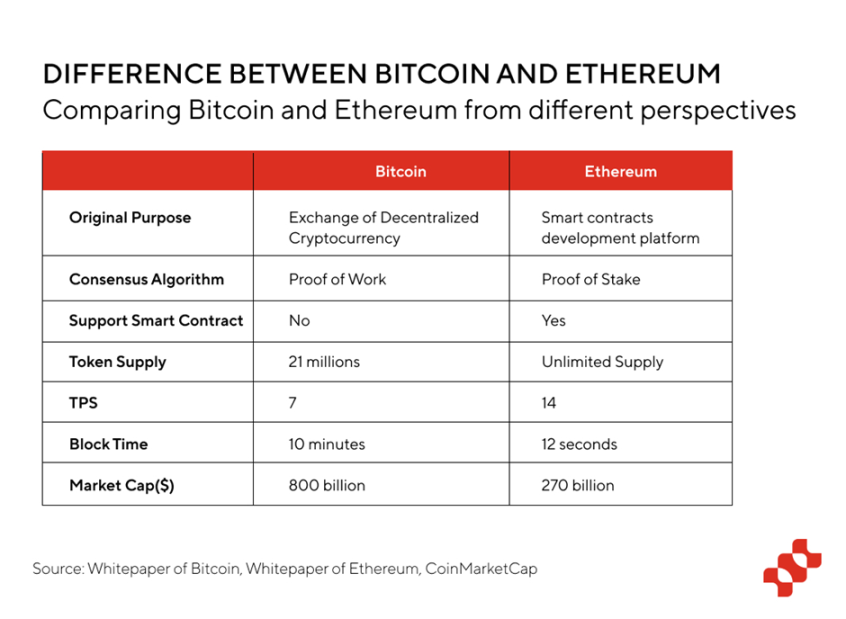 比特币生态全景分析:重塑历史或开启下一次牛市?