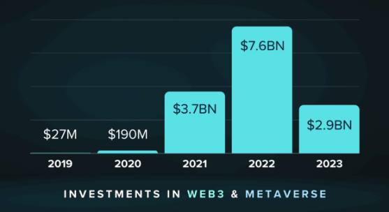 牛市将至，叙事先行，收下这份2024最值得关注的七大版块