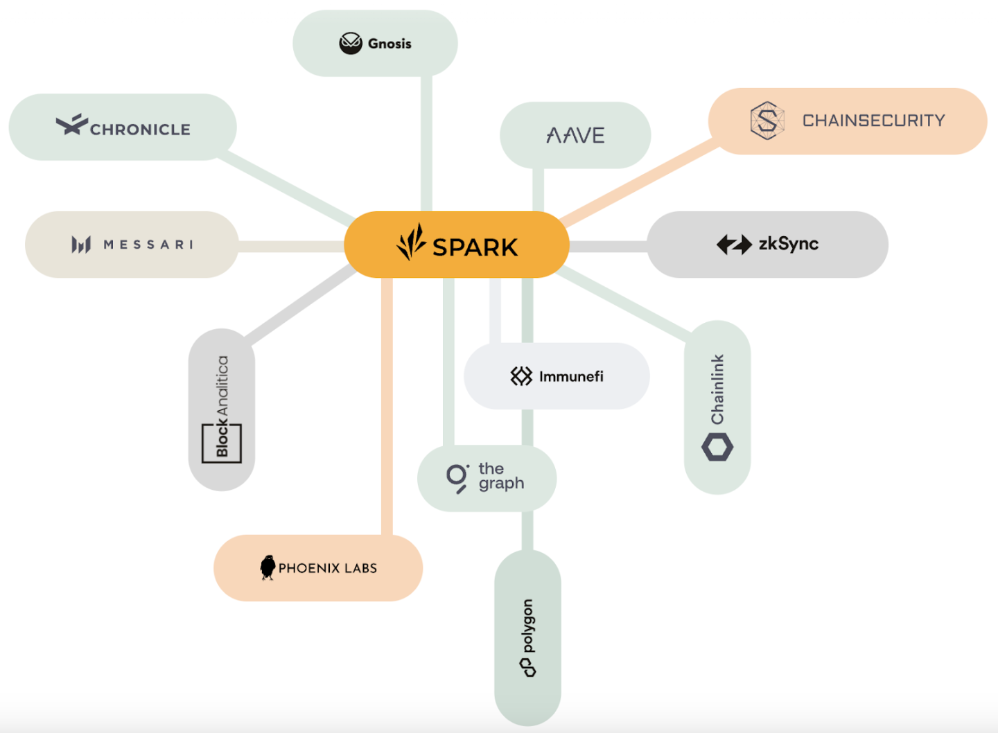 MakerDAO大象转身:详解Spark、subDAO和Maker「终局」