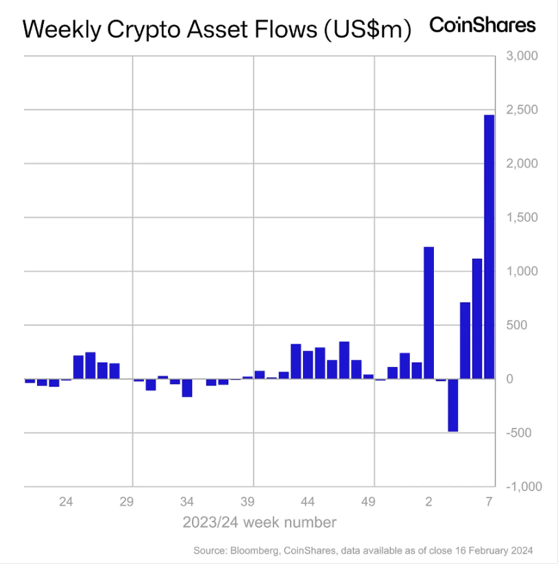 ETH Denver开幕在即，DEX板块普涨