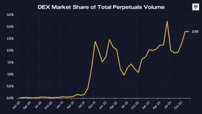 Pantera Capital：解锁比特币的潜力