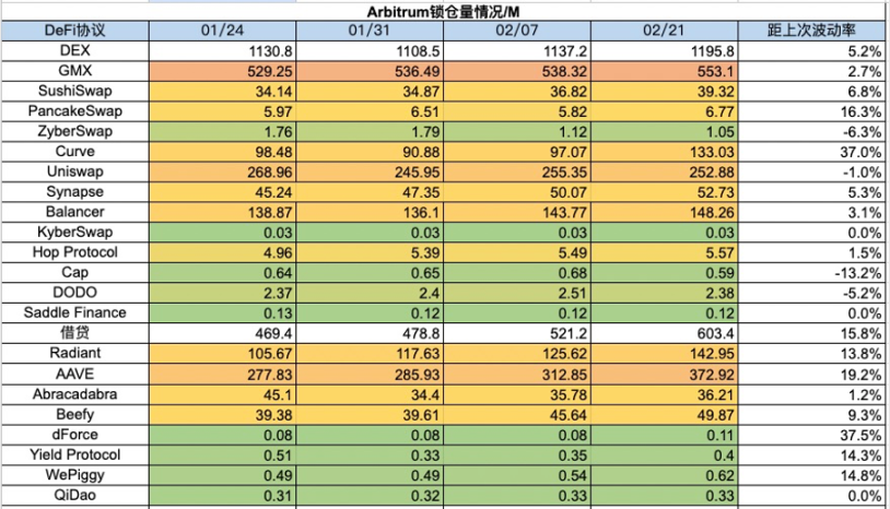 ETH Denver开幕在即，DEX板块普涨