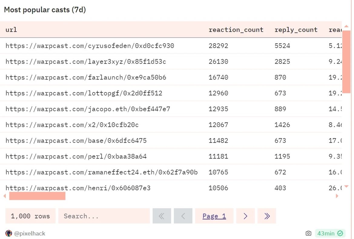 当SocialFi代表Farcaster的更新被Meme们盯上，剧情有了新走向