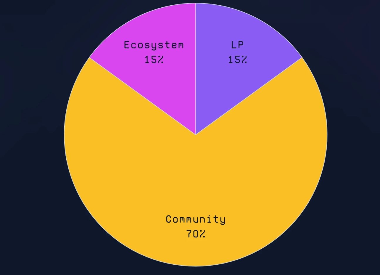 当SocialFi代表Farcaster的更新被Meme们盯上，剧情有了新走向