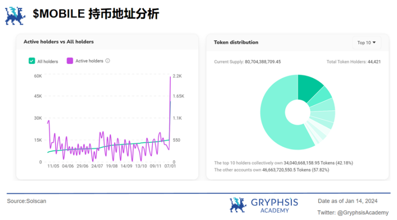 深度解析Mobile Network：病毒级传播覆盖的秘诀