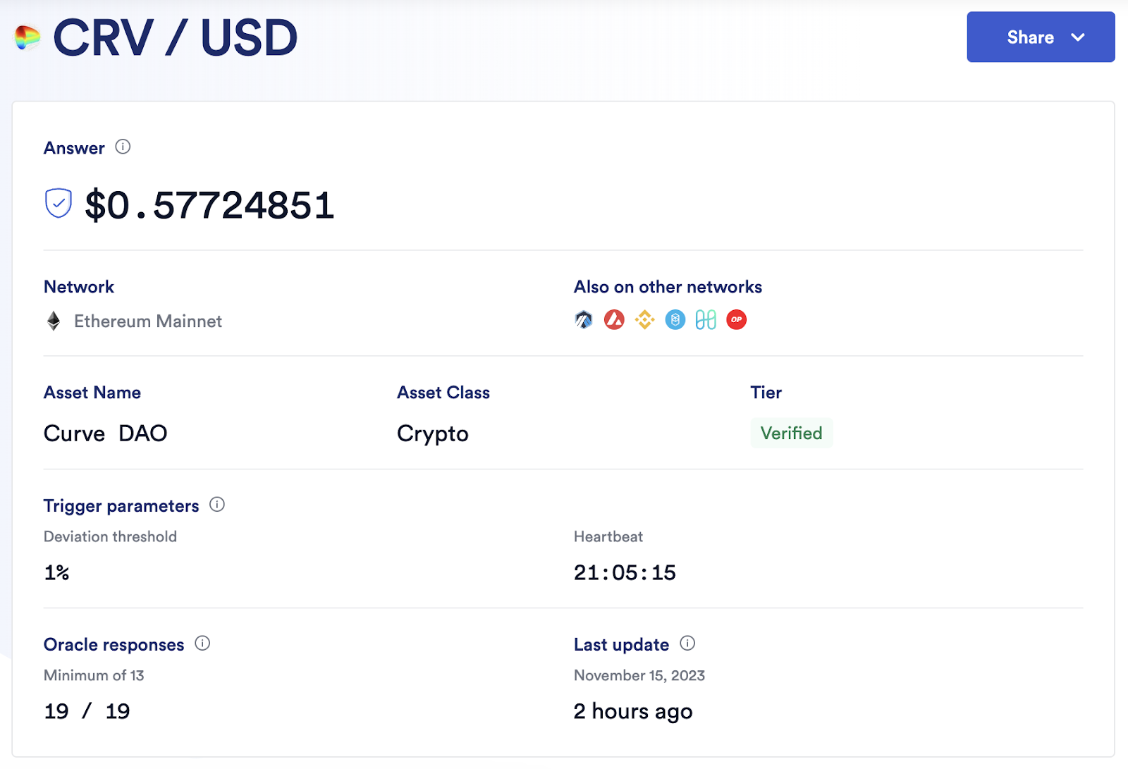 探索 DeFi 协议预言机实施的设计空间和挑战