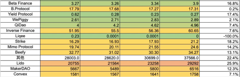 ETH Denver开幕在即，DEX板块普涨