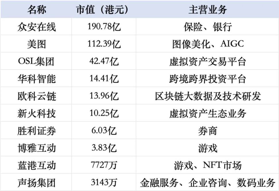 盘点10家港股虚拟资产上市公司：谁将是2024年最大赢家？