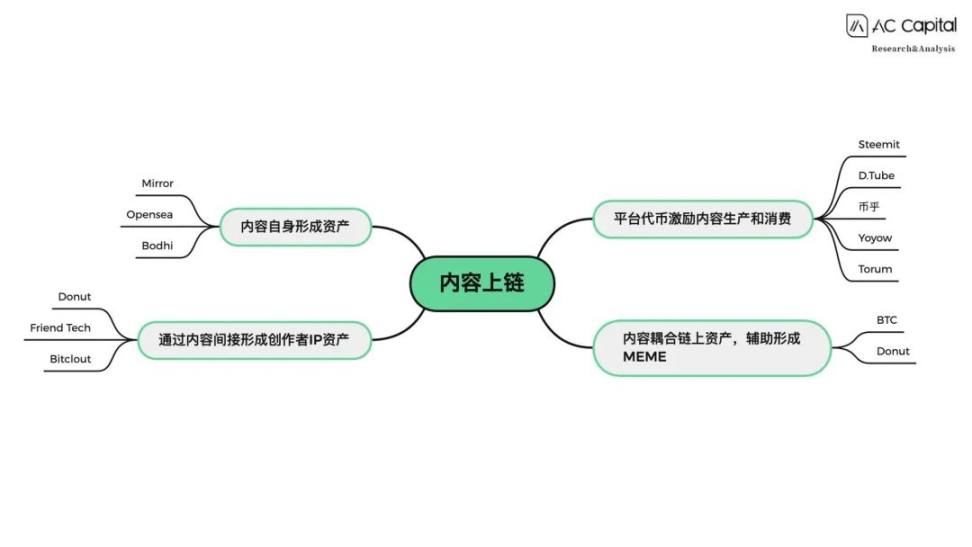 铭文内容上链:BTC的文艺复兴