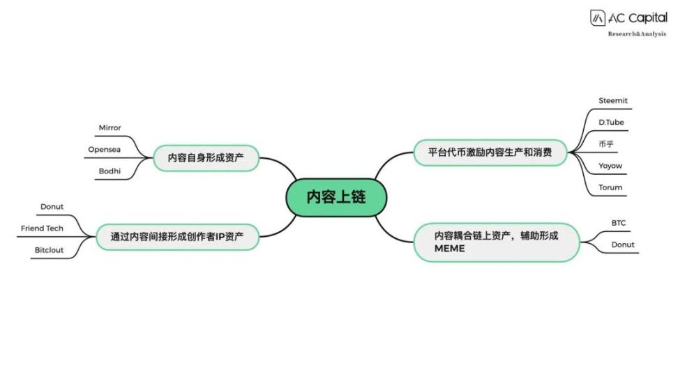 铭文内容上链：BTC的文艺复兴