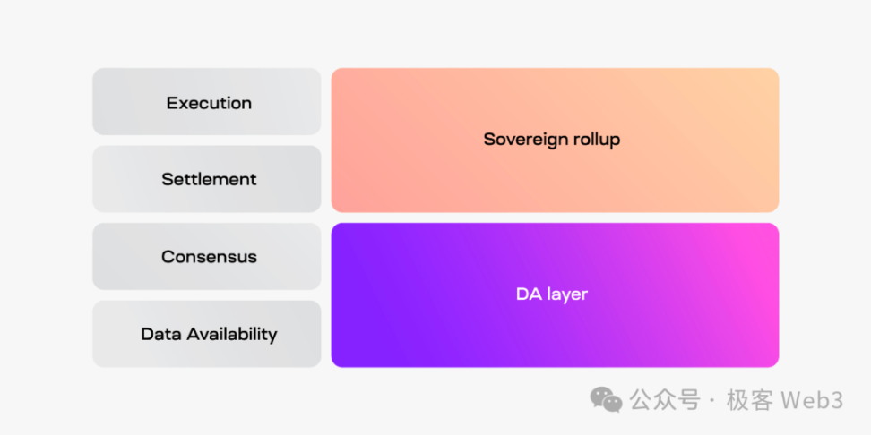 技术解读Chainway：比特币Layer2项目是怎么蹭概念的