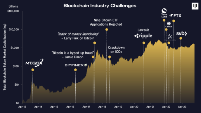 Pantera Capital：解锁比特币的潜力