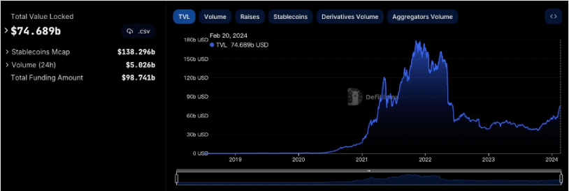 ETH Denver开幕在即，DEX板块普涨