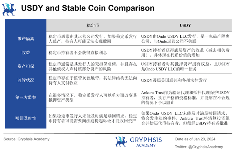 深度解析Ondo Finance:Web3投行的美债上链实践