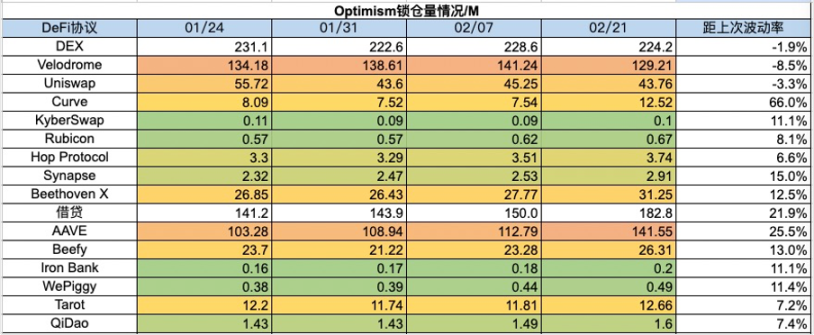 ETH Denver开幕在即，DEX板块普涨