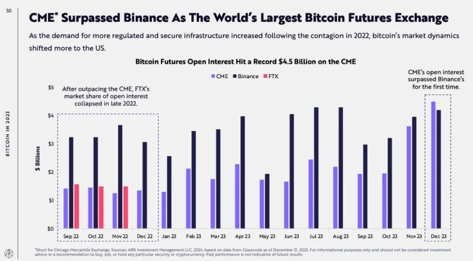 ARK Invest研报：比特币将达230万美元