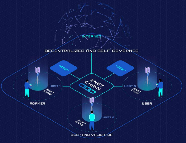 深度解析Mobile Network：病毒级传播覆盖的秘诀