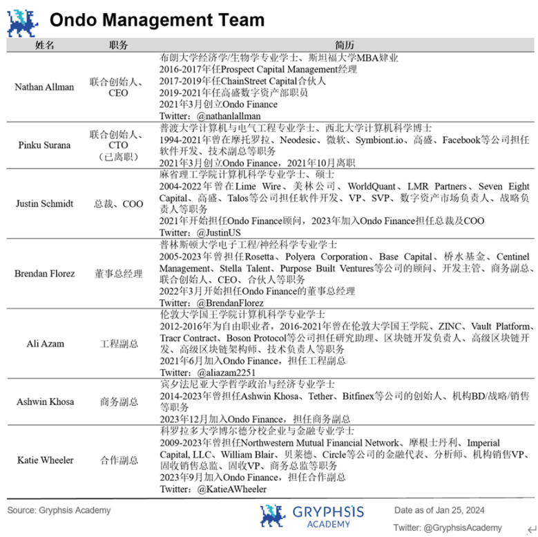 深度解析Ondo Finance:Web3投行的美债上链实践