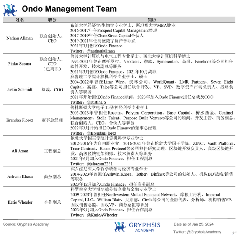 深度解析Ondo Finance：Web3投行的美债上链实践