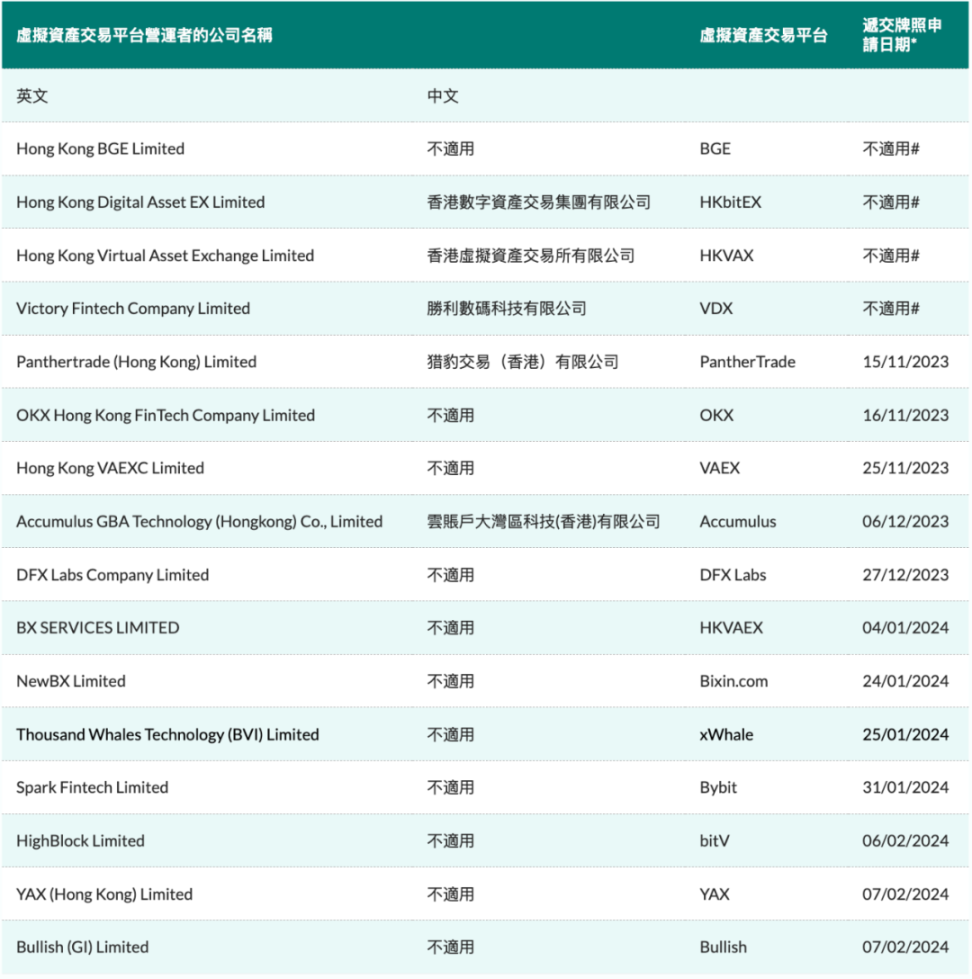 盘点10家港股虚拟资产上市公司：谁将是2024年最大赢家？