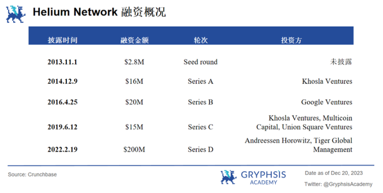 深度解析Mobile Network：病毒级传播覆盖的秘诀