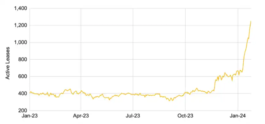 Binance Research：DePIN叙事潜力和挑战、版图和行业解析
