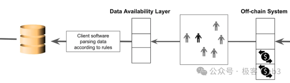 技术解读Chainway：比特币Layer2项目是怎么蹭概念的