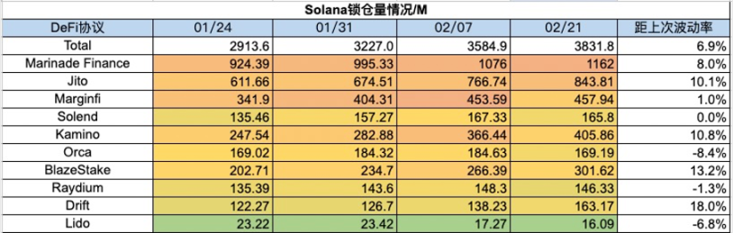 ETH Denver开幕在即，DEX板块普涨