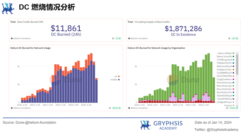 深度解析Mobile Network：病毒级传播覆盖的秘诀