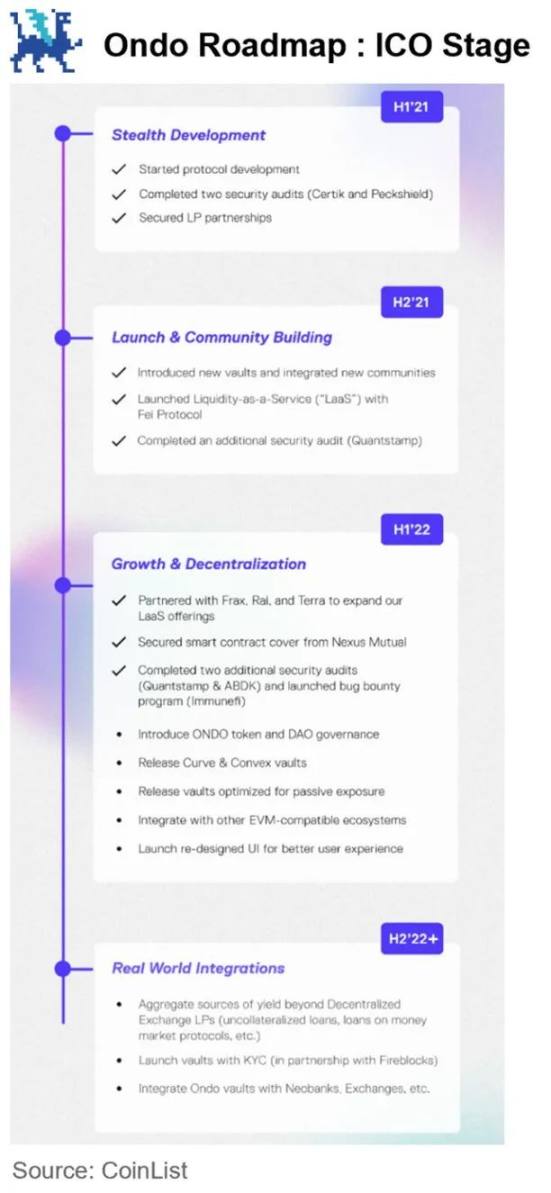 深度解析Ondo Finance:Web3投行的美债上链实践